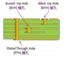 浅谈画PCB时的布线技能和方式