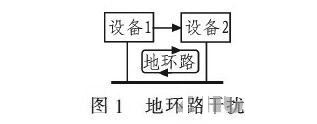 PCB<a href=//precolumbianinscriptions.com/pcb/ target=_blank class=infotextkey>设想</a>:地线的搅扰与按捺