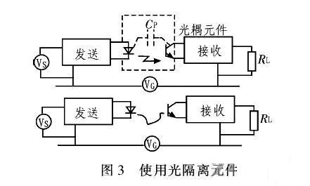 PCB<a href=//precolumbianinscriptions.com/pcb/ target=_blank class=infotextkey>设想</a>:地线的搅扰与按捺