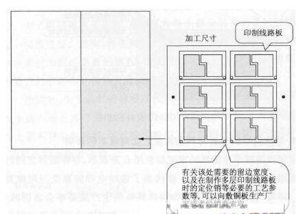 敷铜板的原始尺寸 敷铜板的原始尺寸