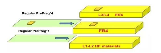 点击翻开原图 一种嵌埋铜PCB建造体例