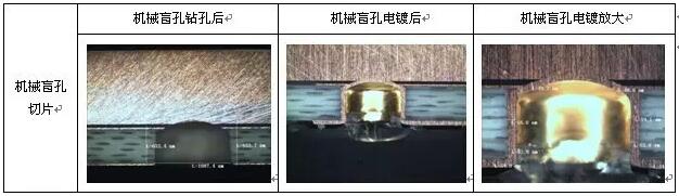 点击翻开原图 表8 成型控深铣槽、激光烧树脂及喷砂后图示
