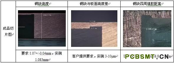 点击翻开原图 图4 层压叠板体例及铜块的安排