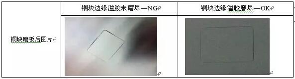 点击翻开原图 表7 <a href=//www.xsjjx.net/ target=_blank class=infotextkey>机器</a>盲孔钻孔后及电镀后图示