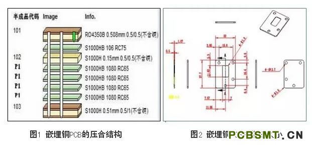 点击翻开原图 一种嵌埋铜PCB建造体例